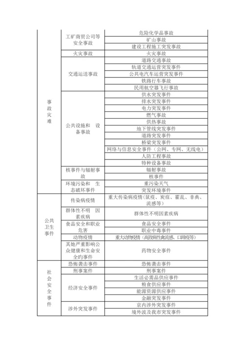 北京市突发事件总体应急全新预案修订.docx
