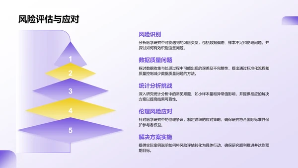 紫色商务风医学项目汇报PPT模板