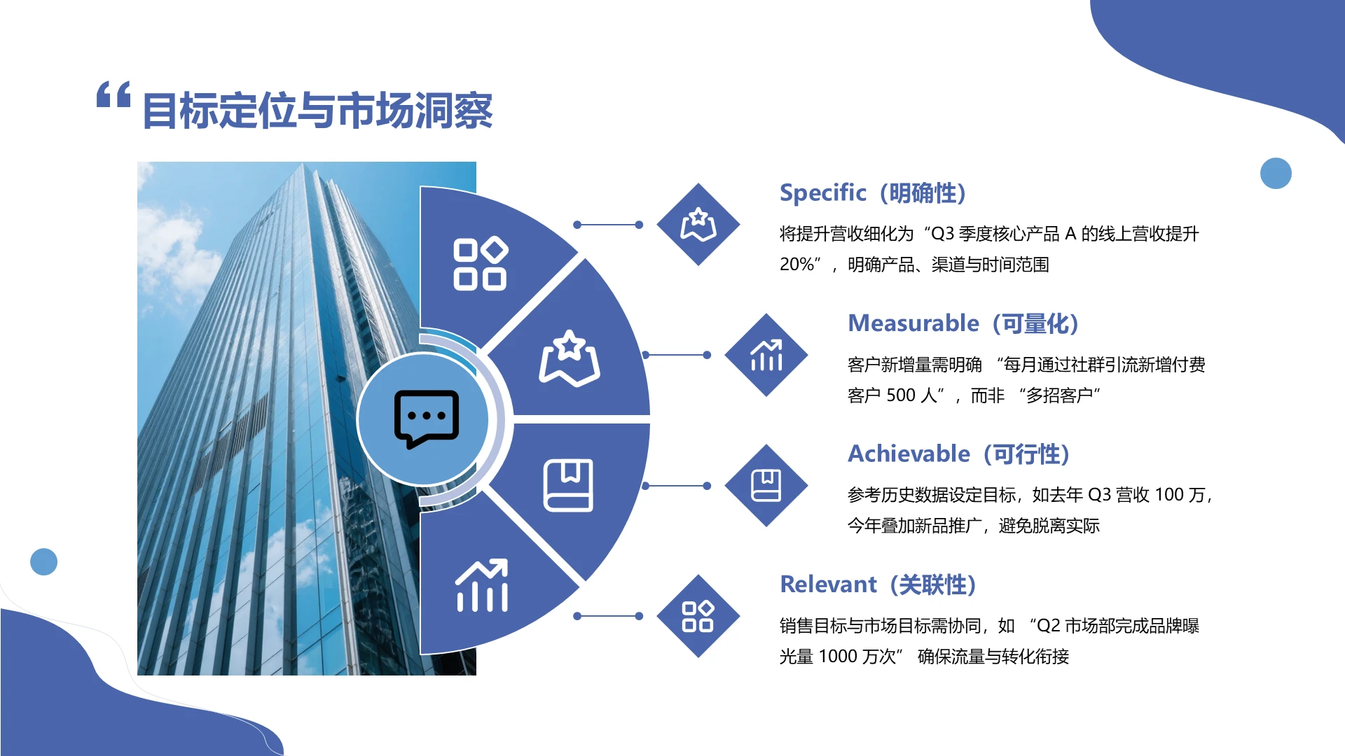 蓝色商务风含图片市场分析PPT关系页