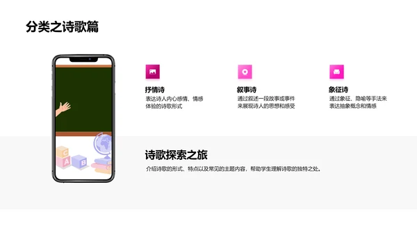 文学概念与分类PPT模板