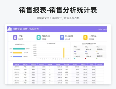 销售报表-销售分析统计表