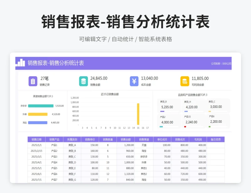 销售报表-销售分析统计表