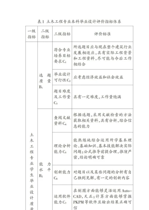 基于AHP法的土木工程专业学生毕业设计质量评价研究.docx