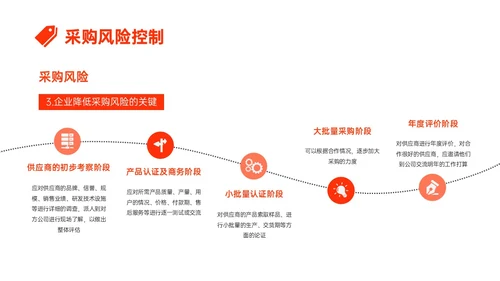 橙红色简约形状采购风险控制培训PPT课件