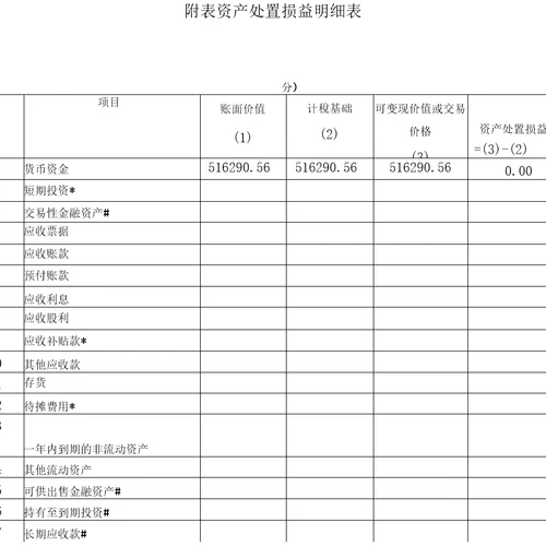 企业注销税务登记清算表