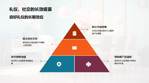 餐桌礼仪助力销售