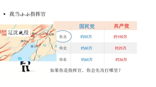 第24课人民解放战争的胜利  课件