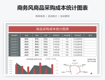 商务风商品采购成本统计图表