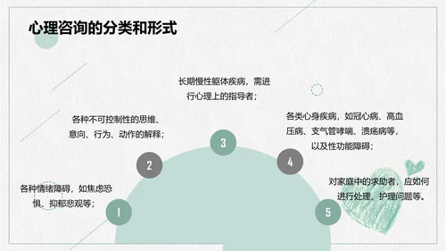心理咨询心理健康PPT模板