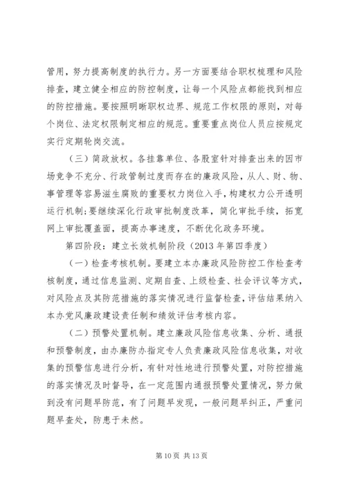 办公室廉政风险防控措施方案.docx