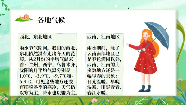 雨水节气小孩背景通用PPT课件