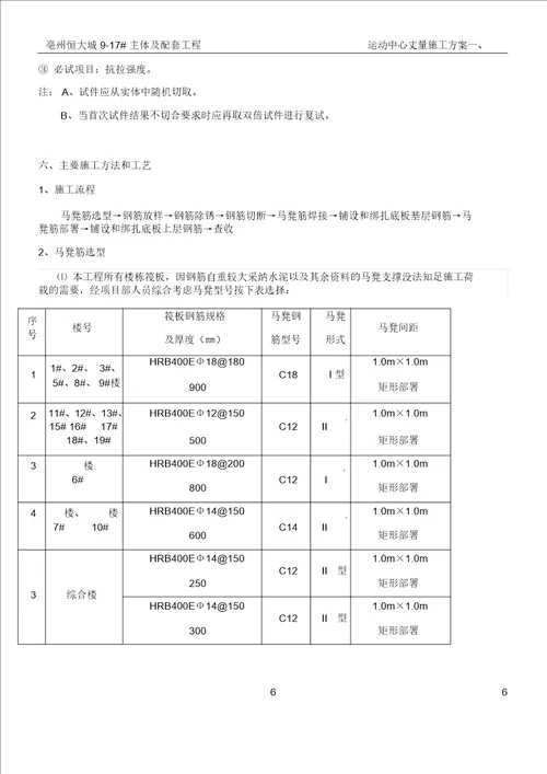 恒大帝景马凳筋施工方案