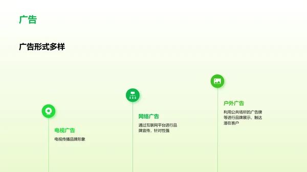 品牌传播策略分析