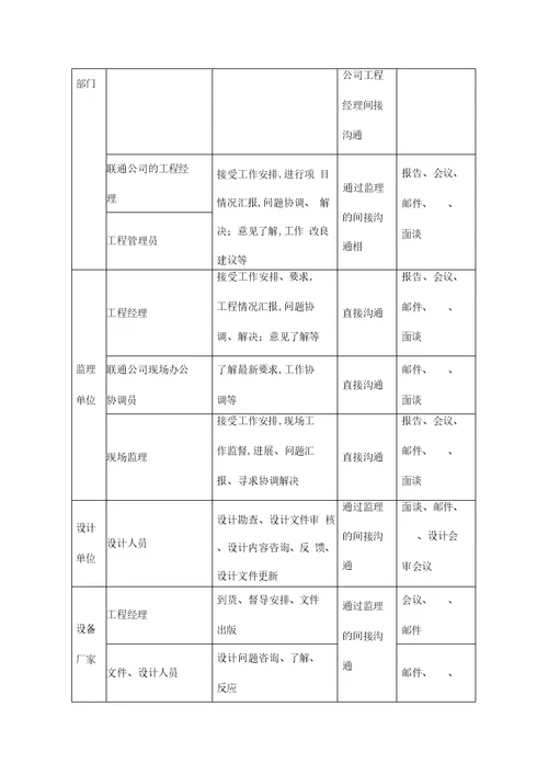 通信施工沟通服务方案