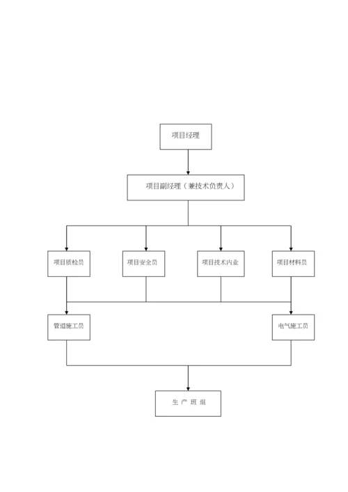 写字楼消防安装关键工程实施标准细则.docx