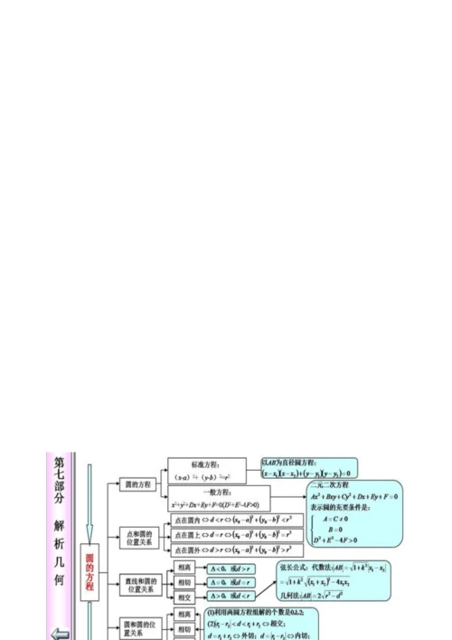 高中数学知识体系框图.docx