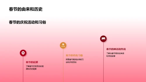 春节家居主题策略