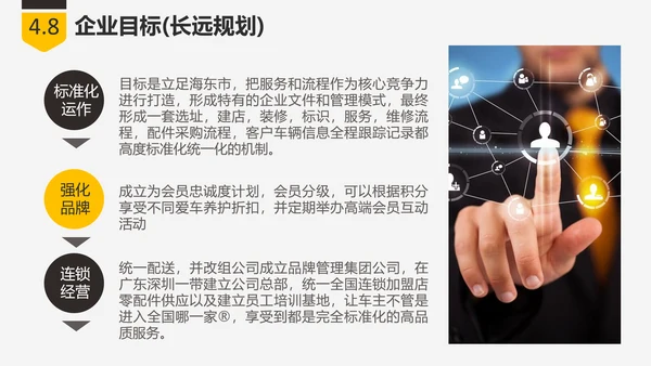 商业创业融资项目计划书PPT