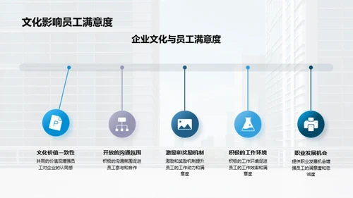 塑造卓越企业文化