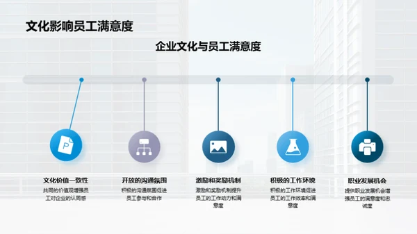 塑造卓越企业文化