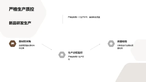 科技数码新品盛宴