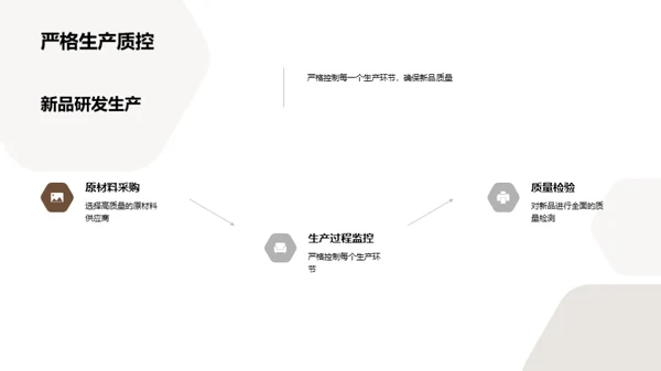 科技数码新品盛宴