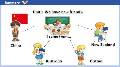 Unit 1 We have new friends .lesson 1-2 课件(共34张PPT)
