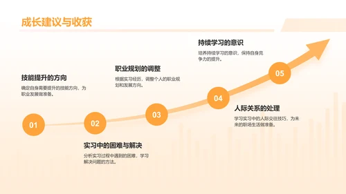 橙色插画风实习汇报PPT模板