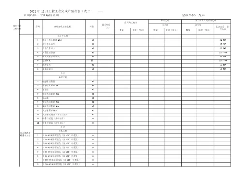 单位工程产值报表表二