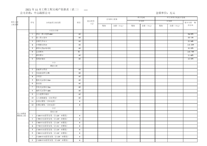 单位工程产值报表表二