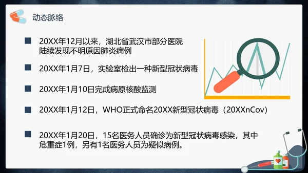 传染性肺部感染病毒防控PPT模板