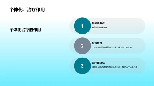 商务风生物医疗教学课件PPT模板
