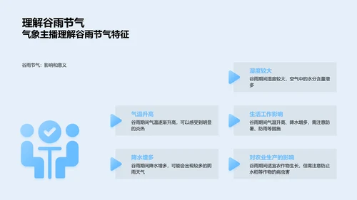 精准预测谷雨气象PPT模板