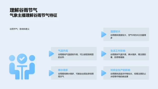 精准预测谷雨气象PPT模板