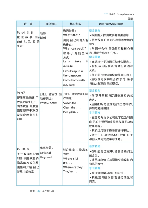 Unit 5  In my classroom单元整体教学设计5课时