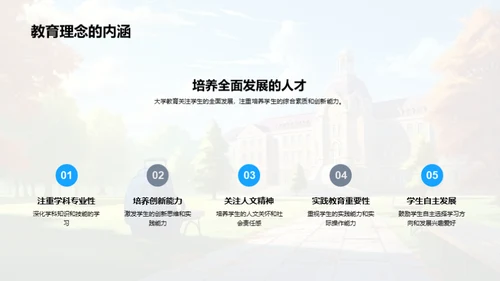 大学漫步：一场成长之旅