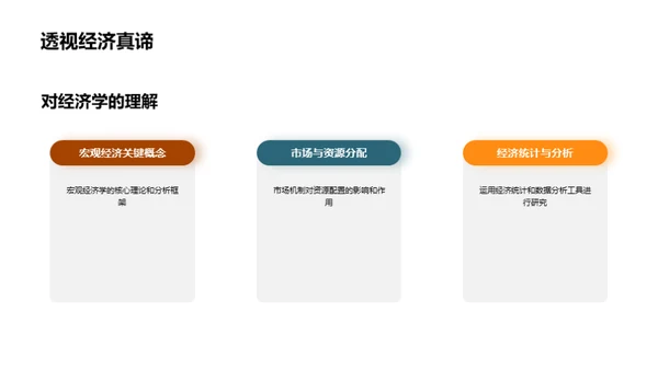 经济学之我见
