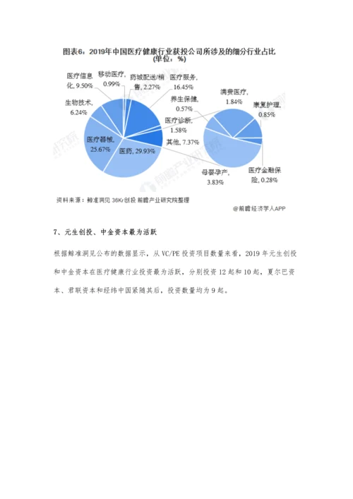 中国医疗健康行业投融资现状及竞争格局分析-产业链上下游环节备受资本关注.docx