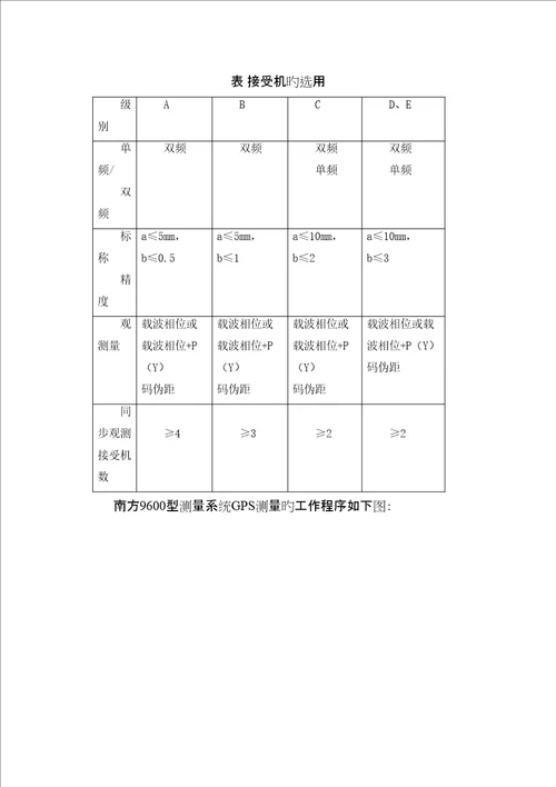 卫星定位系统在公路关键工程控制测量中的应用