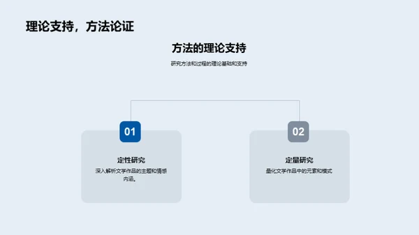 文学视野下的社会