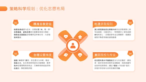 橙色简约风高考志愿填报指南PPT