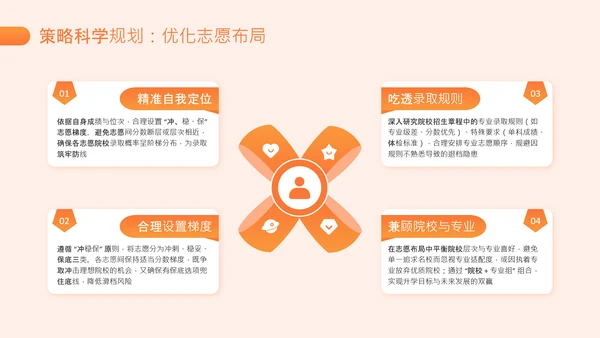 橙色简约风高考志愿填报指南PPT