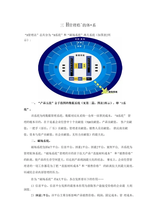 H管理法复习资料