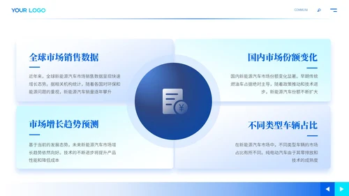 蓝色商务新能源汽车未来发展ppt模板