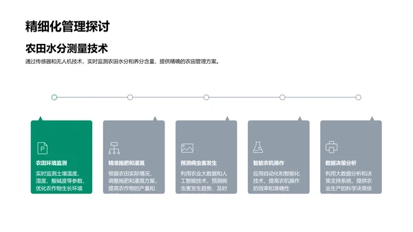 述职演说-农业科技革新