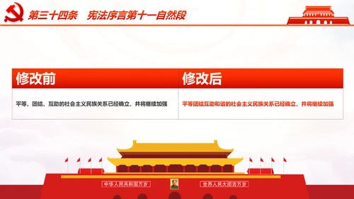 学习解读中华人民共和国宪法修正案PPT