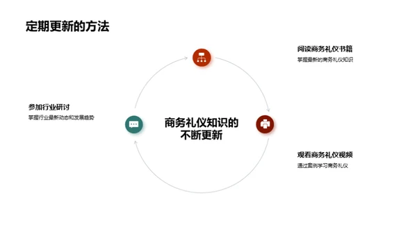 银行家典范：商务礼仪精要