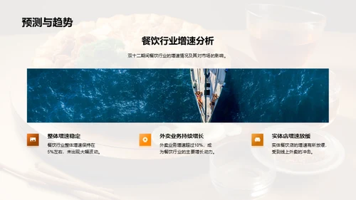 双十二餐饮行业洞察