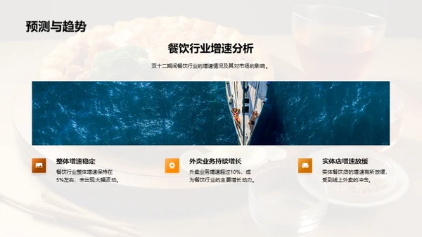 双十二餐饮行业洞察