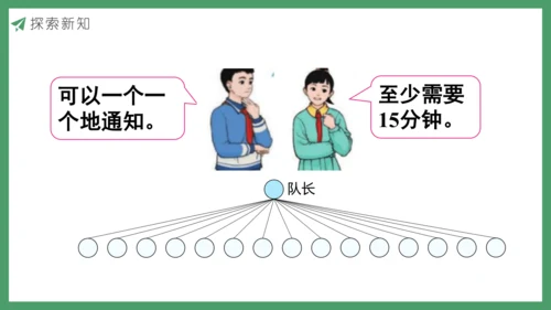 新人教版数学五年级下册 怎样通知最快课件